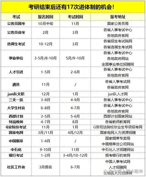 国考10比1，竞争难度究竟有多大？-图2