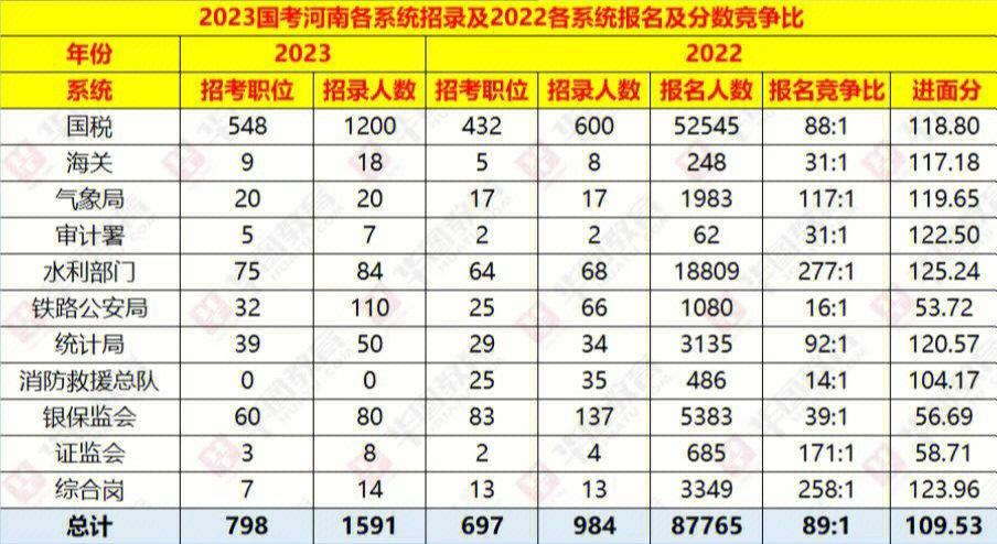 国考面试排名怎么看?逆袭或守成关键是什么?-图2 国考面试排名怎么看?逆袭或守成关键是什么?-图2