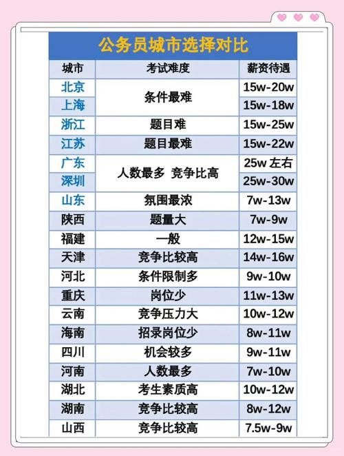 国考笔试难度究竟有多高?-图3 国考笔试难度究竟有多高?-图3