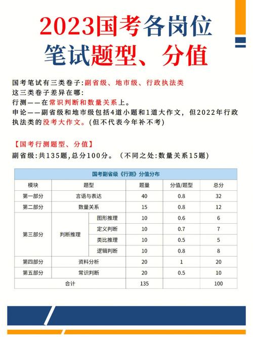 国考笔试难度究竟有多高?-图2 国考笔试难度究竟有多高?-图2