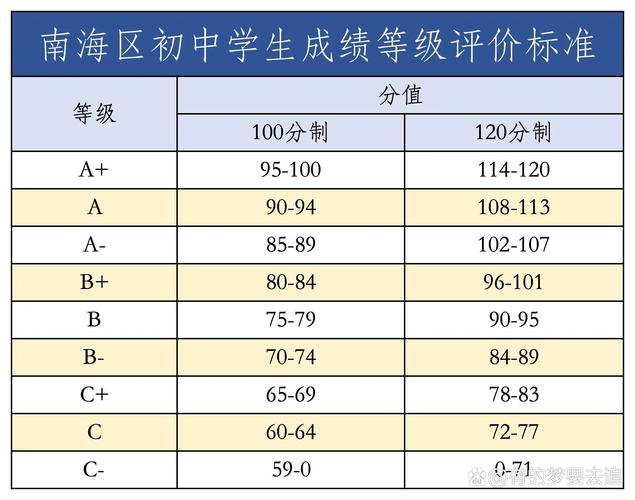 国考成绩等级如何划分？-图2