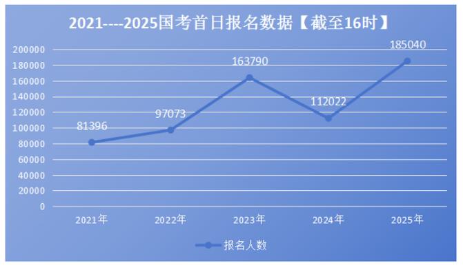 国考国家统计局，招录有何新动向？-图2