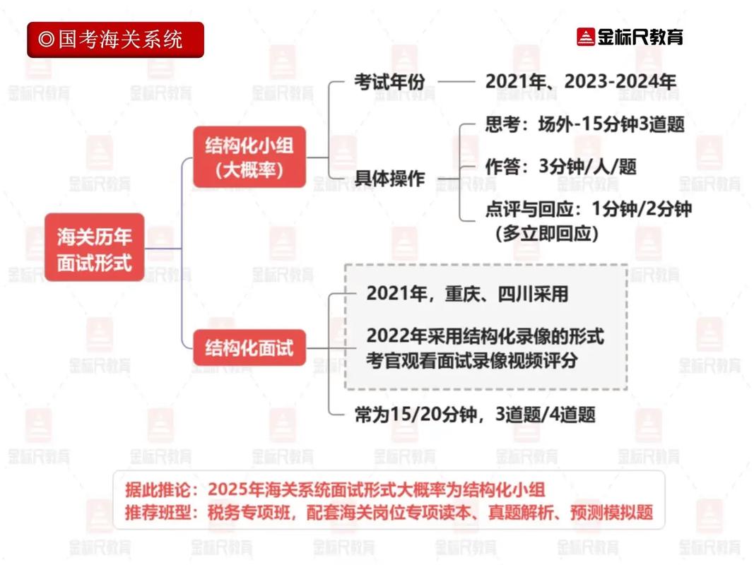 公务员国考面试形式与评分标准是什么？-图3