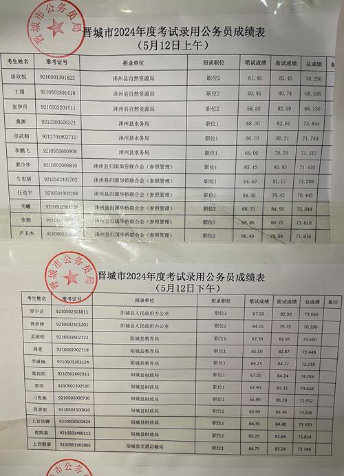 国考市考能同时录取吗？冲突如何处理？-图3