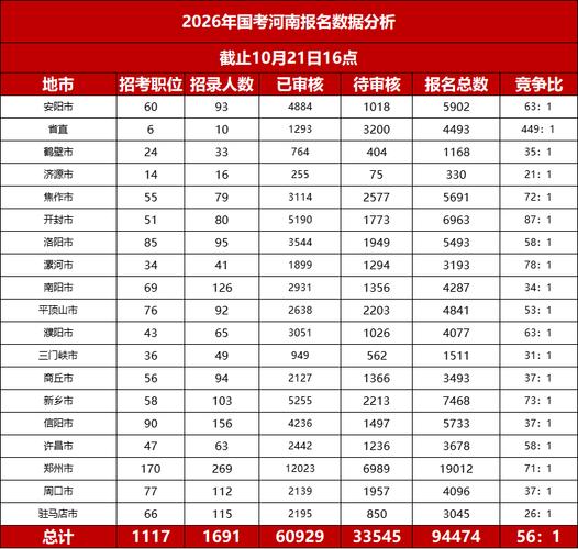 13年国考地市真题考了哪些内容？-图3