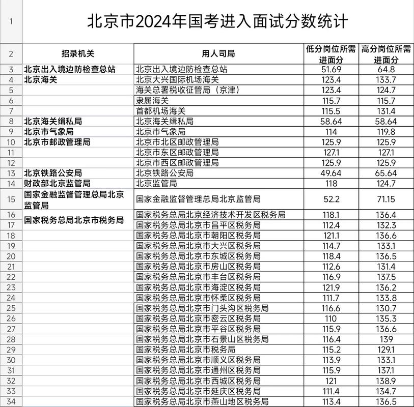 国考总分相同如何排序录取？-图2