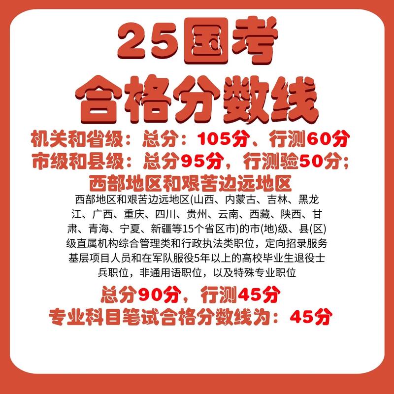 国考总分相同如何排序录取?-图1 国考总分相同如何排序录取?-图1