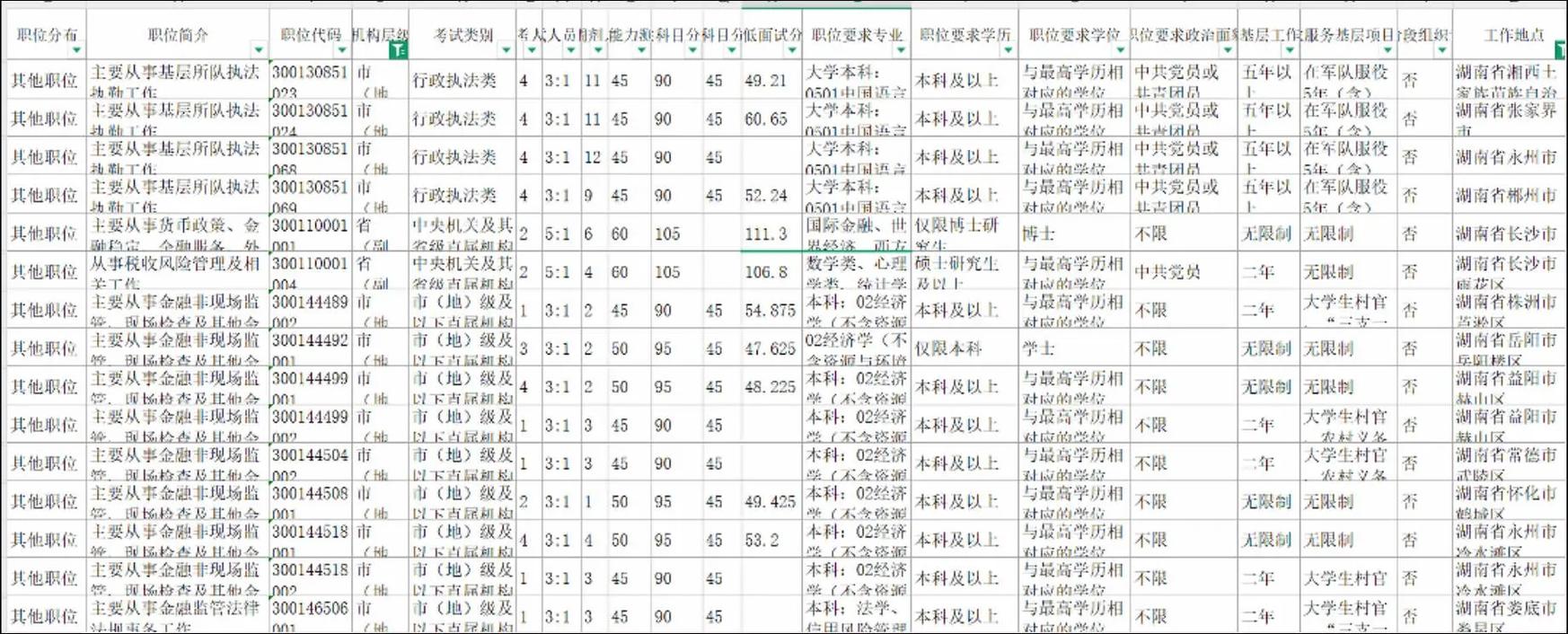 国考调剂安徽有何条件与流程？-图3