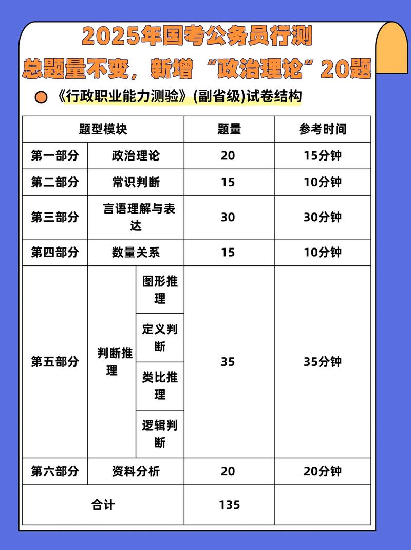2025国考真题何时公布?-图3 2025国考真题何时公布?-图3