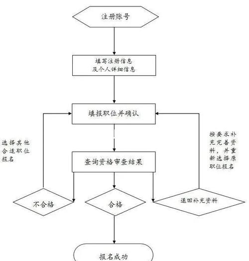 广告学国考考什么？竞争激烈吗？-图1