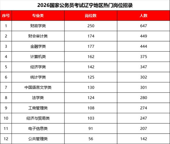 抚顺国考何时报名？条件有哪些？-图2