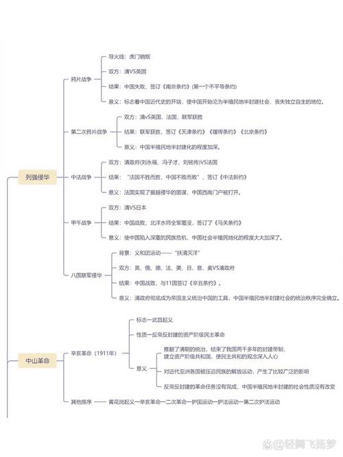 国考常识思维导图-图1
