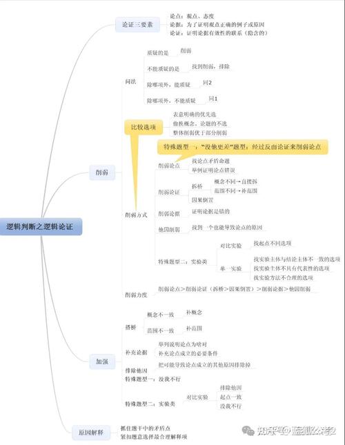 国考常识思维导图-图2