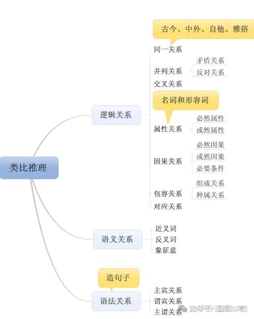 国考常识思维导图-图3