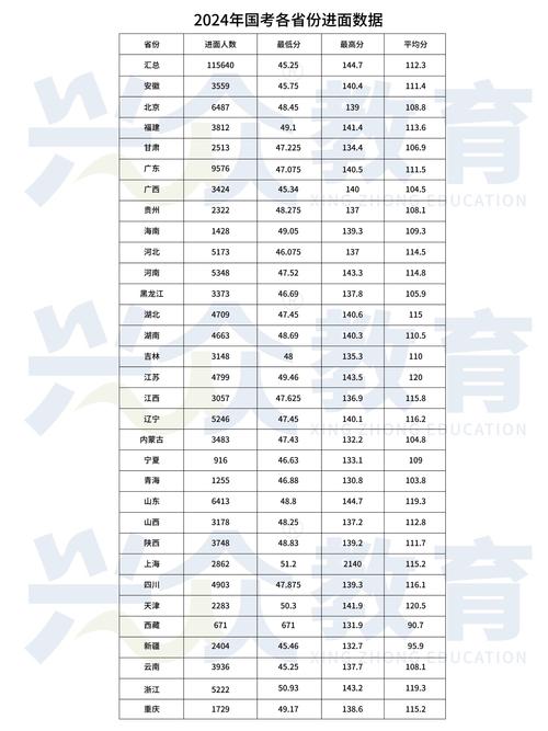 国考省考总分一样吗？-图3