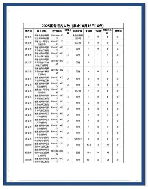 2025国考数量题怎么解？-图3