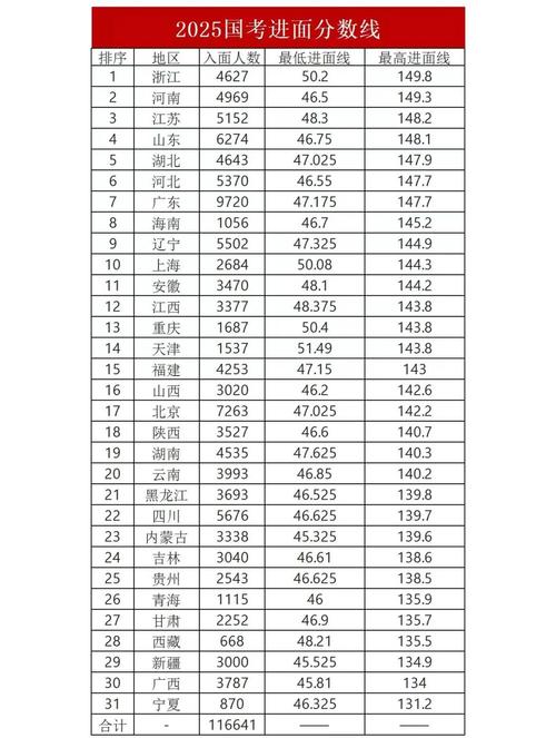 2025国考数量题怎么解？-图2
