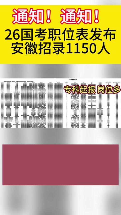 安徽国考网站入口在哪?-图3 安徽国考网站入口在哪?-图3