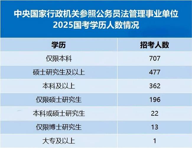 2025华图国考职位有哪些变化？-图2