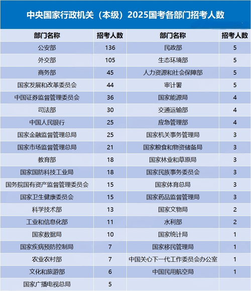 2025国考热门岗位竞争比有多高？-图1