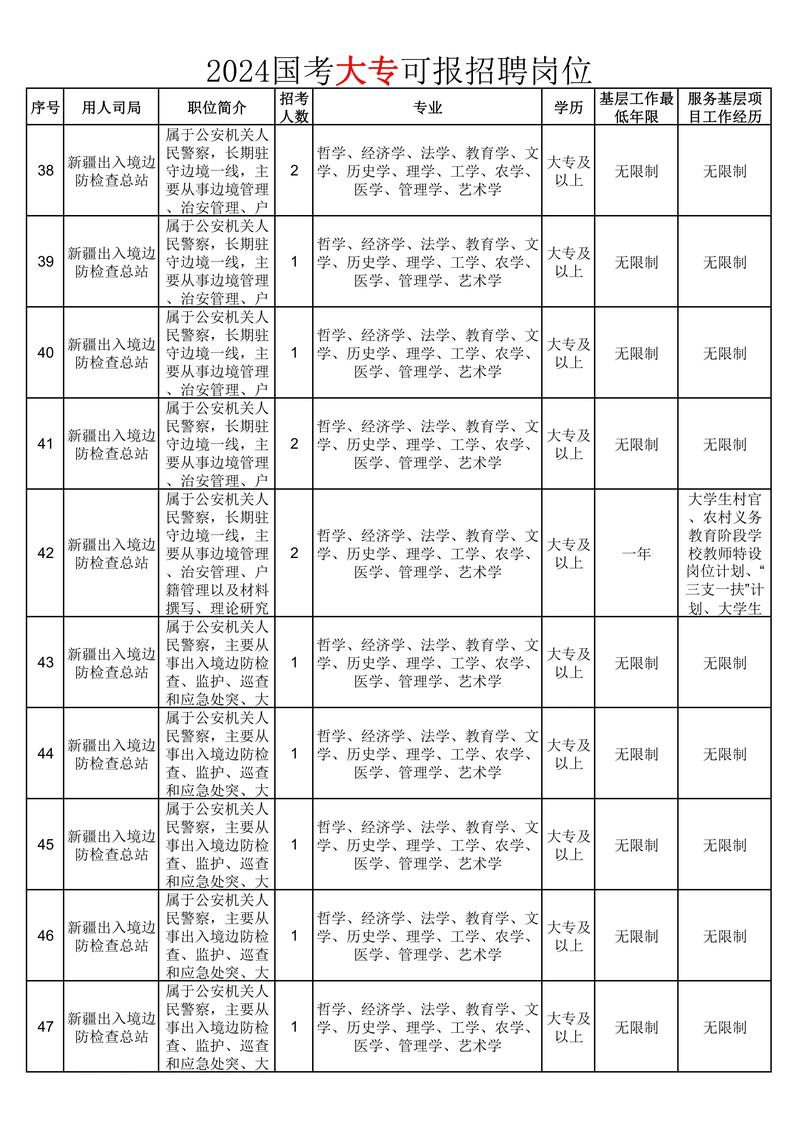 国考非通用语职位招录有何特殊要求？-图3