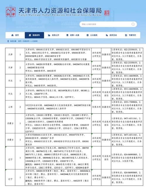 国考非通用语职位招录有何特殊要求？-图2