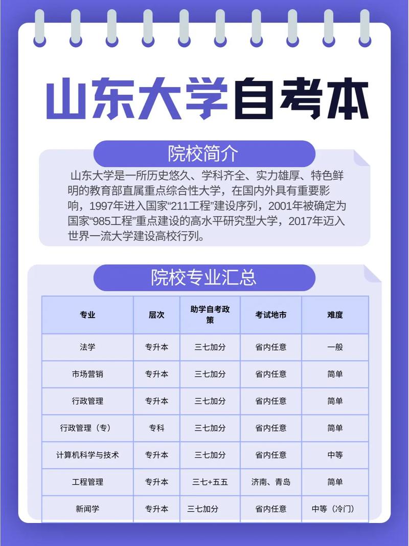 山东国考有何独特优势？-图3