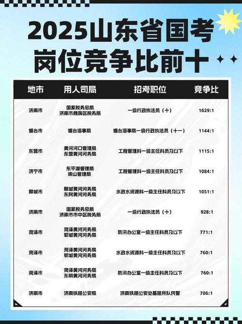 山东国考有何独特优势?-图1 山东国考有何独特优势?-图1