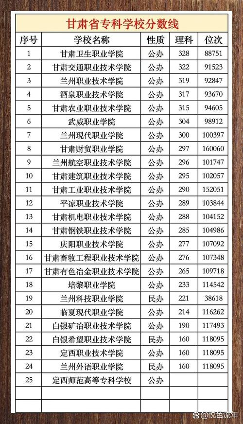 甘肃国考专业-图3