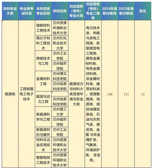 甘肃国考专业-图2