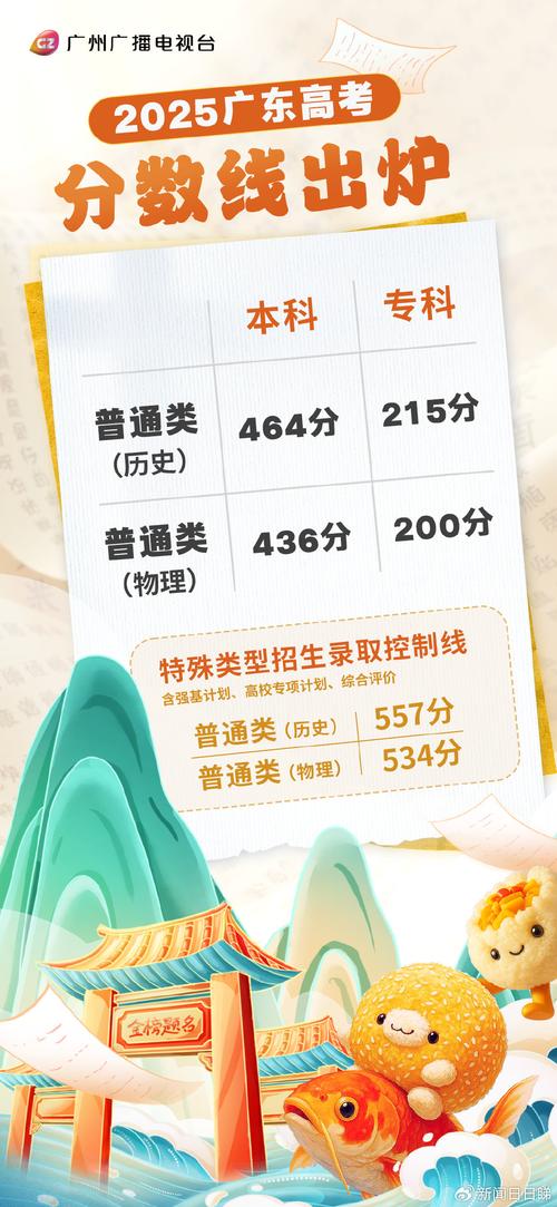 2025广东省国考何时启动?-图1 2025广东省国考何时启动?-图1