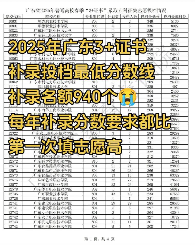 2025广东省国考何时启动?-图3 2025广东省国考何时启动?-图3