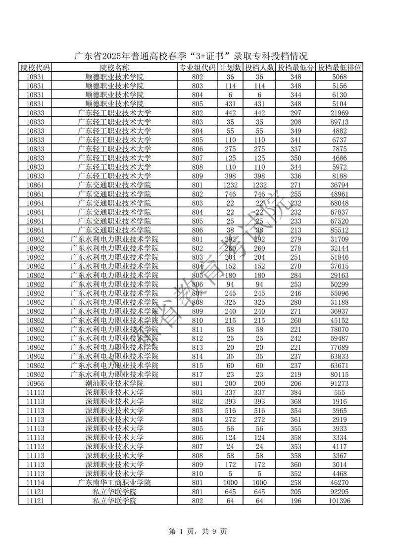 2025广东省国考何时启动?-图2 2025广东省国考何时启动?-图2