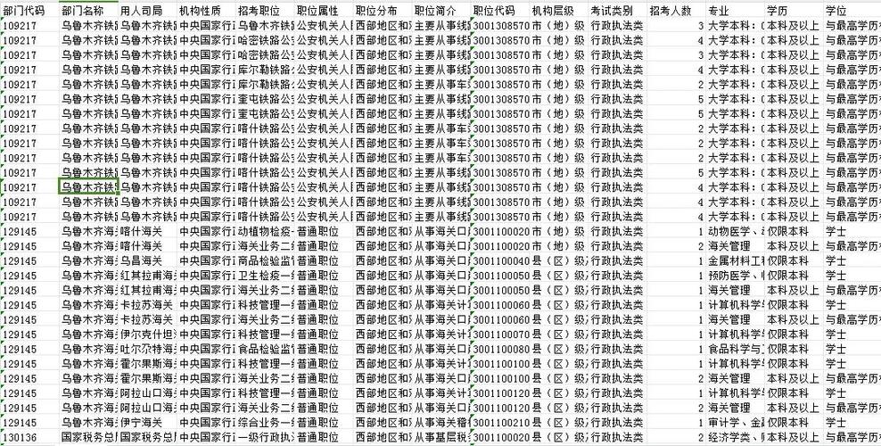 新疆国税国考进面分数线是多少?-图2 新疆国税国考进面分数线是多少?-图2