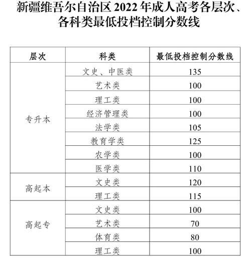 新疆国税国考进面分数线是多少?-图1 新疆国税国考进面分数线是多少?-图1