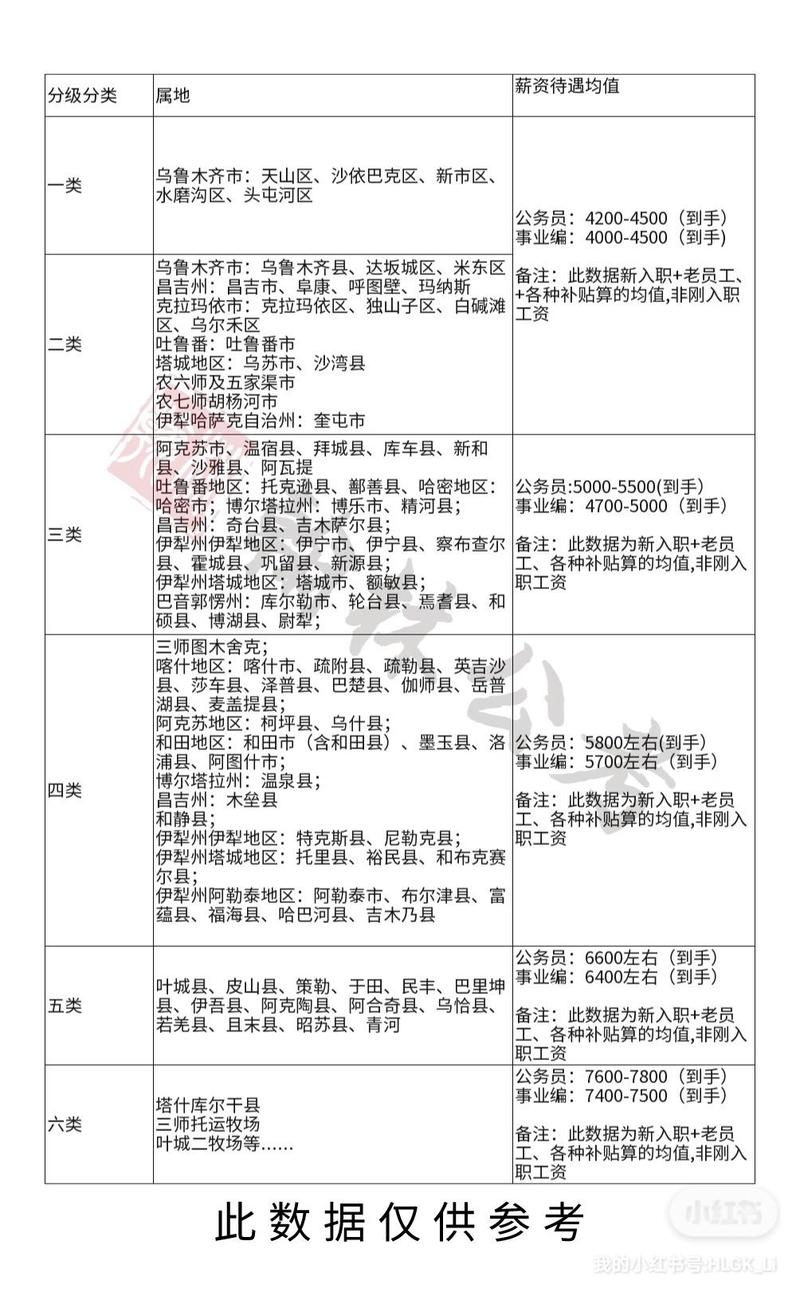 新疆国税国考进面分数线是多少？-图3