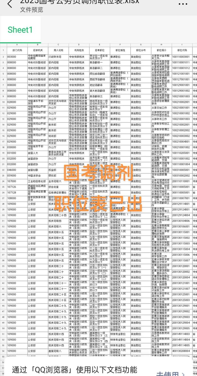 国考省级岗位如何调理备考策略？-图2