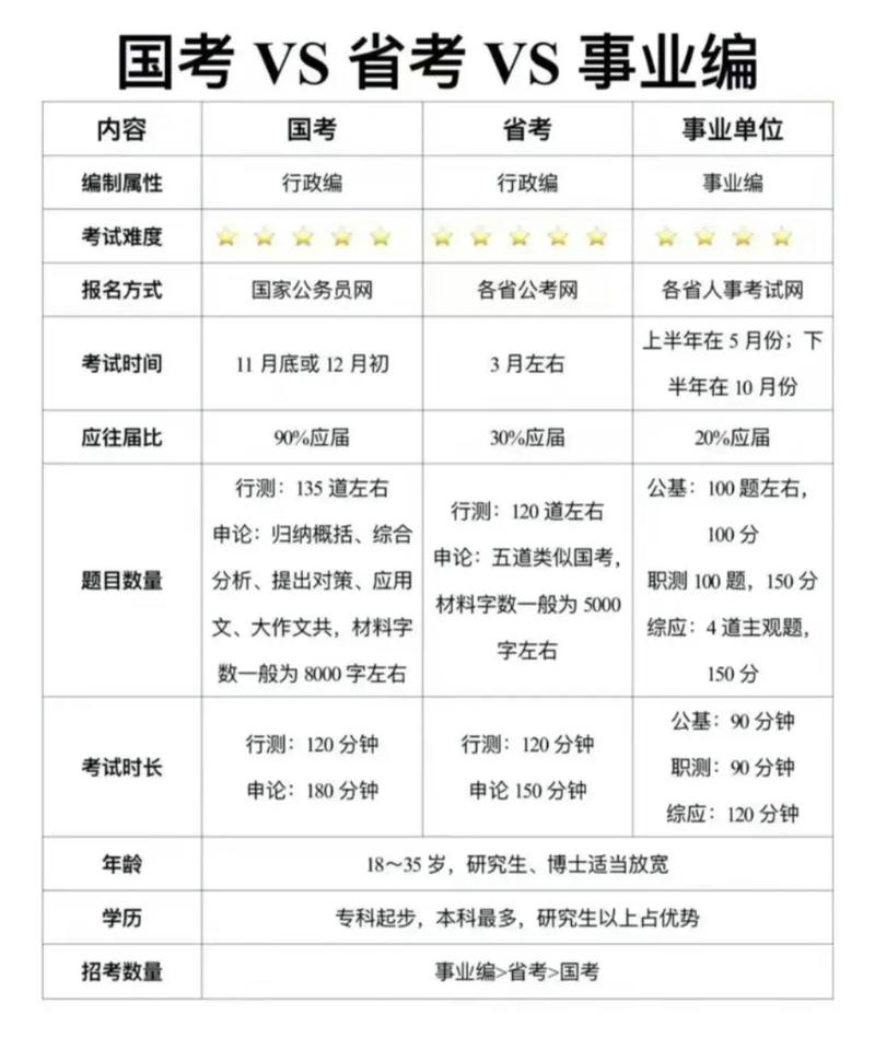 国考联考省考有何核心区别？-图2