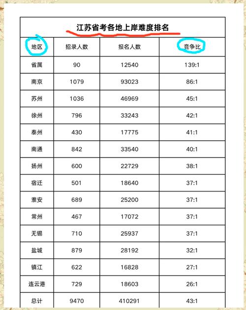 国考江苏公务员，报考条件有哪些？-图3