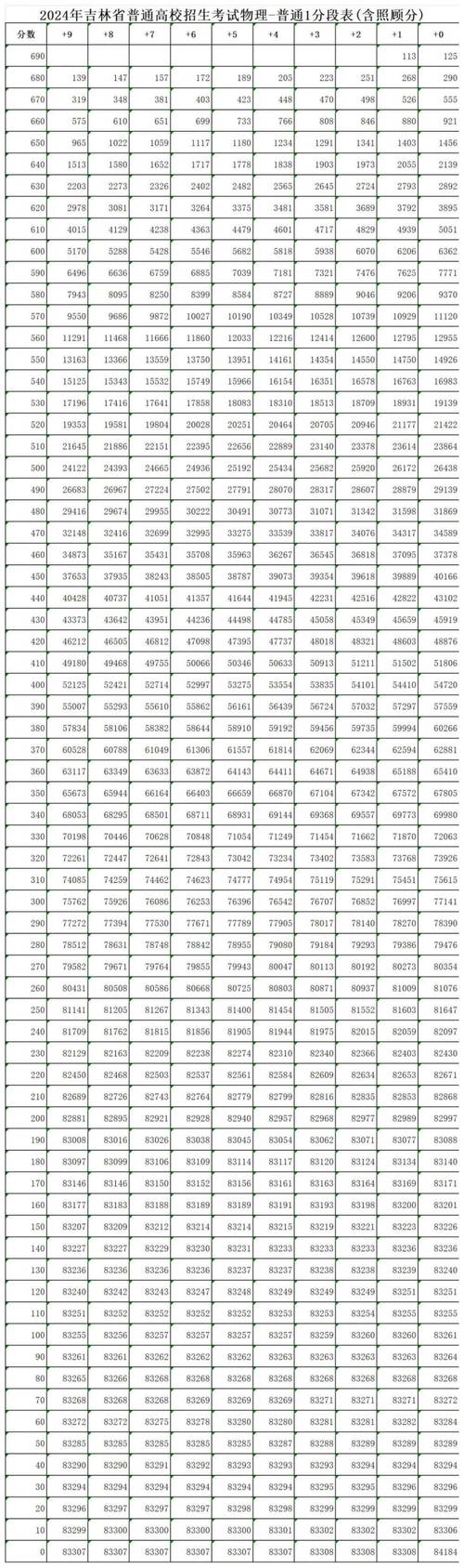 吉林省国考成绩啥时候出?进面分数线是多少?-图2 吉林省国考成绩啥时候出?进面分数线是多少?-图2