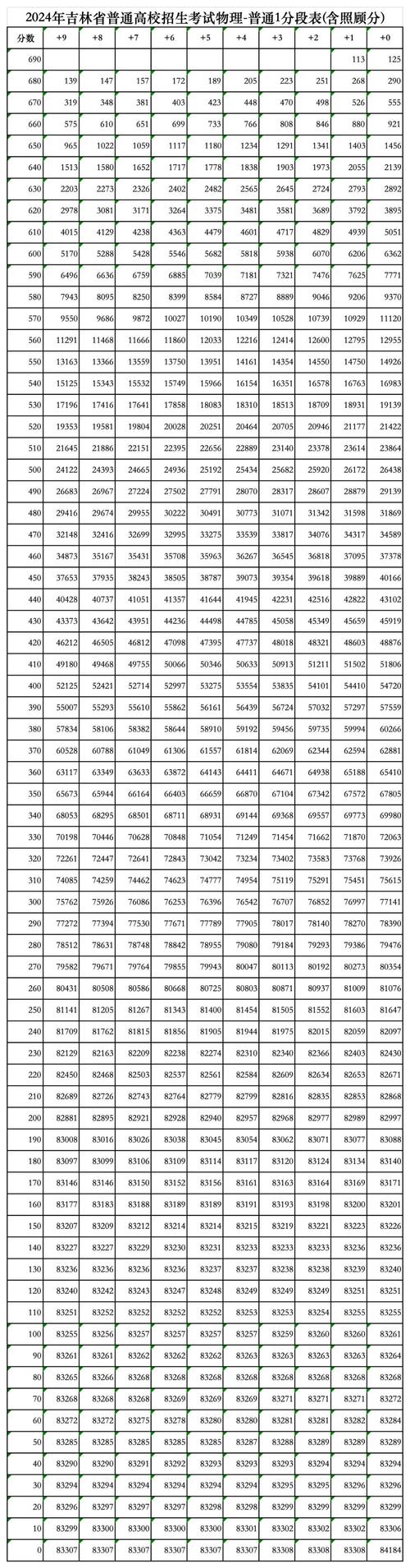 吉林省国考成绩啥时候出?进面分数线是多少?-图3 吉林省国考成绩啥时候出?进面分数线是多少?-图3