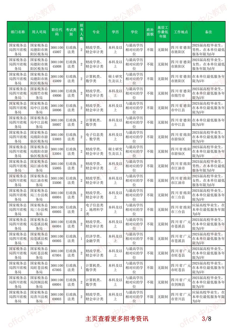 国考2025公告何时发布？-图2
