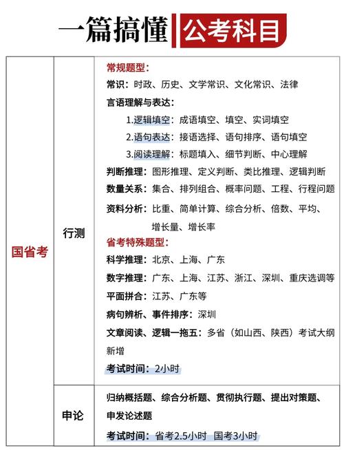 河北国考有何区别？-图3