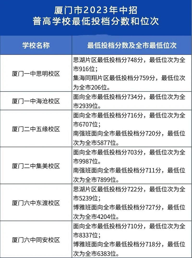 厦门国考分数线是多少？-图3