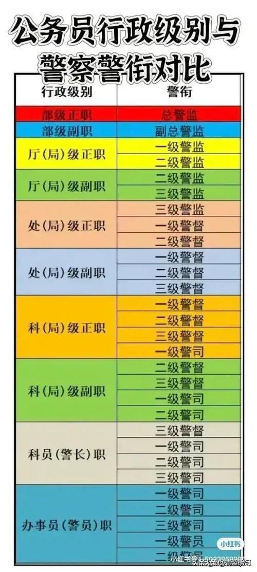 国考警察abcd类，如何科学选岗？-图2