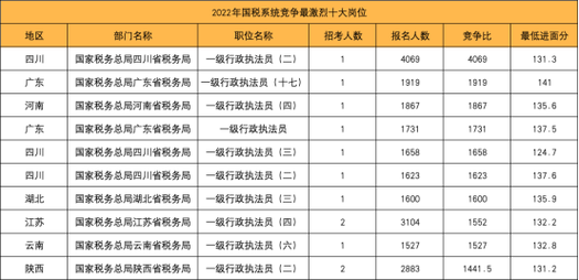 18年国考有哪些关键变化?-图1 18年国考有哪些关键变化?-图1
