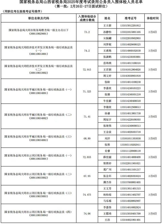 国考入围分数线怎么算？-图3