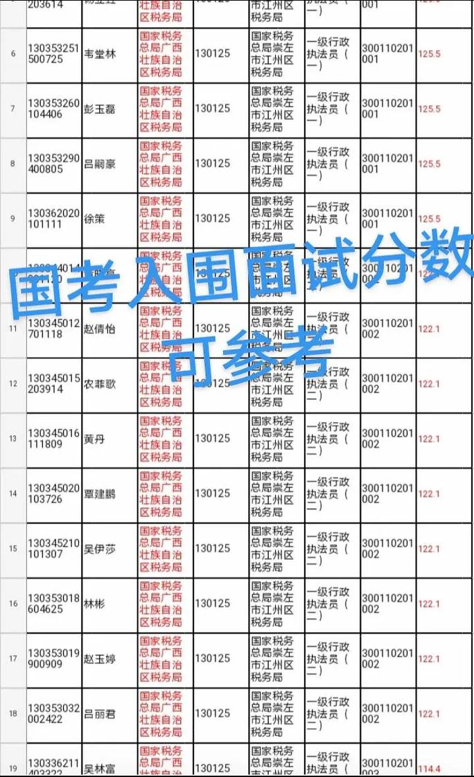 2025国考面试分数何时公布？多少分进面？-图3