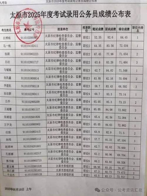2025国考面试分数何时公布？多少分进面？-图2