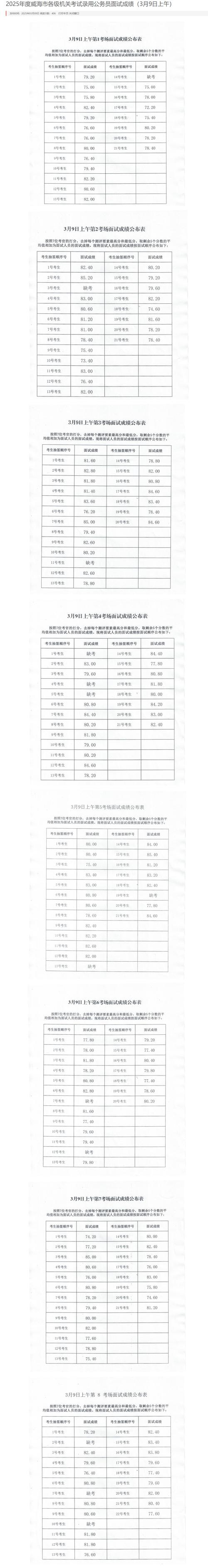 2025国考面试分数何时公布？多少分进面？-图1